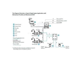 Cable Connection Kit