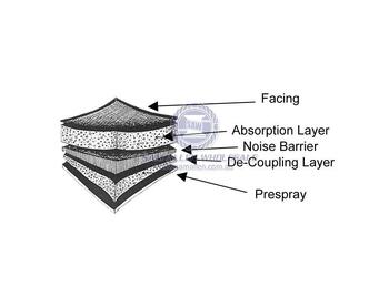 Sheet Insulation 230Cmx 140Cm X 3Cm